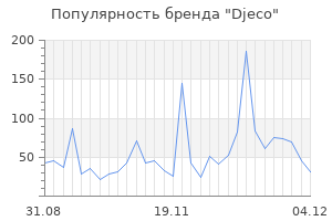 Популярность бренда djeco