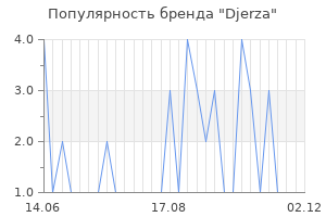 Популярность бренда djerza