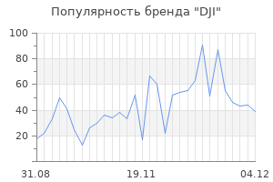Популярность бренда dji