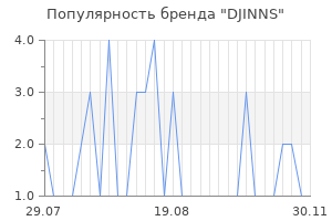 Популярность бренда djinns