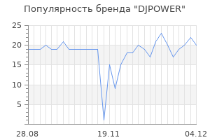 Популярность бренда DJPOWER