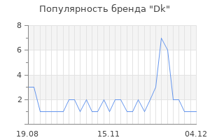 Популярность бренда dk