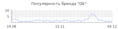 Популярность dk