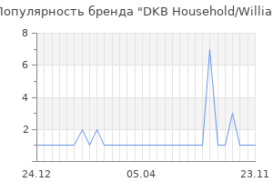 Популярность бренда dkb household willia