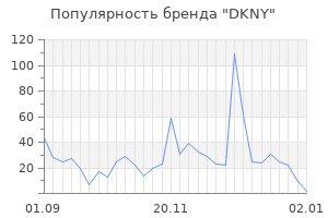 Популярность бренда dkny