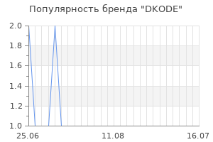 Популярность бренда dkode