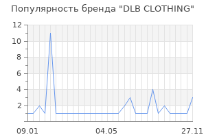 Популярность бренда DLB CLOTHING