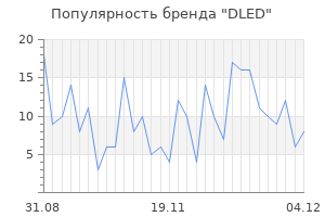 Популярность бренда dled