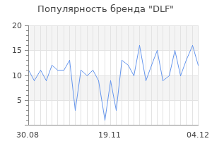 Популярность бренда dlf