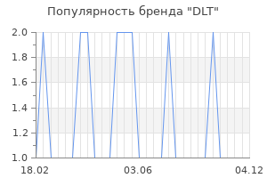 Популярность бренда DLT