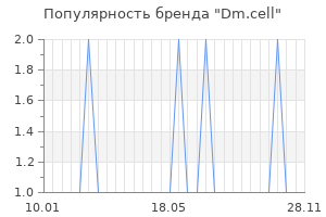 Популярность бренда dm cell