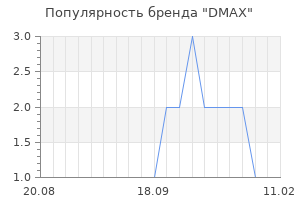 Популярность бренда dmax
