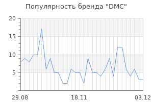 Популярность бренда dmc