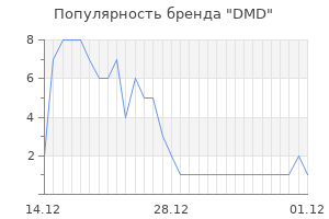 Популярность бренда dmd
