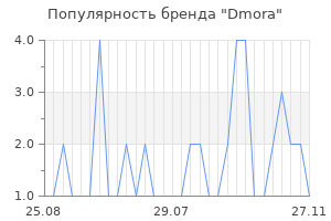 Популярность бренда Dmora