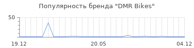 Популярность DMR Bikes