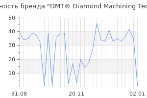 Популярность бренда dmt diamond machining technology