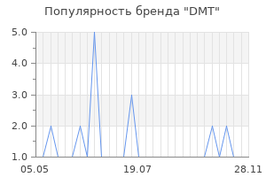 Популярность бренда dmt