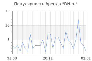 Популярность бренда DN.ru