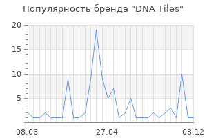 Популярность бренда DNA Tiles