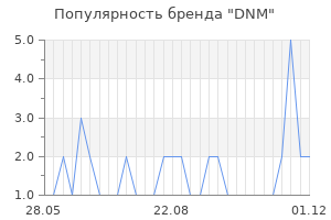 Популярность бренда dnm