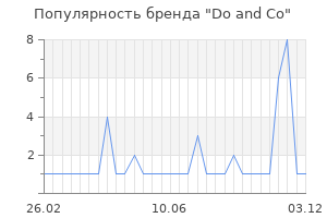 Популярность бренда do and co