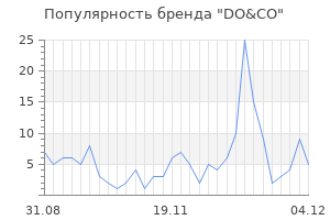 Популярность бренда do co