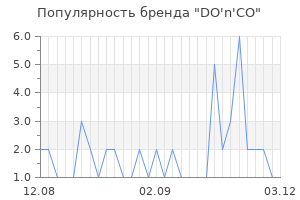 Популярность бренда do n co