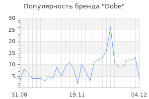 Популярность бренда dobe