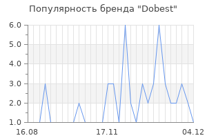 Популярность бренда dobest