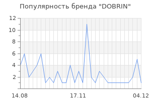 Популярность бренда DOBRIN
