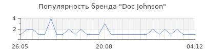 Популярность doc johnson