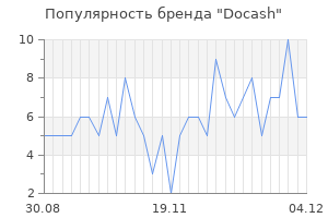 Популярность бренда docash
