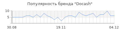 Популярность docash