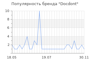 Популярность бренда Docdont