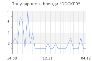 Популярность бренда DOCKER