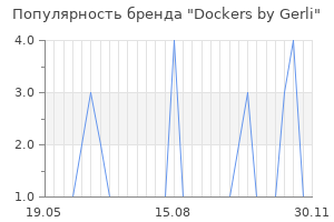 Популярность бренда dockers by gerli