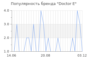Популярность бренда doctor e