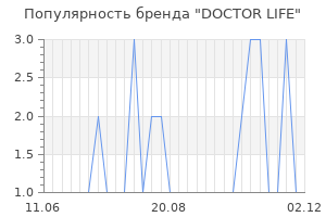 Популярность бренда doctor life
