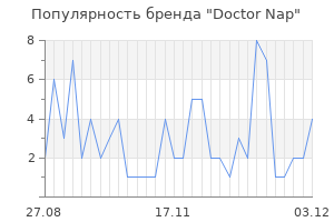 Популярность бренда doctor nap