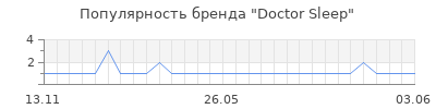 Популярность doctor sleep