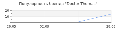 Популярность Doctor Thomas