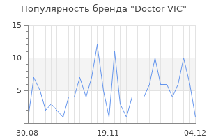 Популярность бренда doctor vic