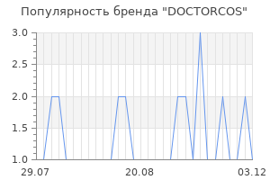 Популярность бренда doctorcos