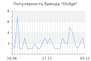 Популярность бренда dodge