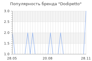 Популярность бренда dodipetto