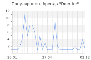 Популярность бренда doerfler