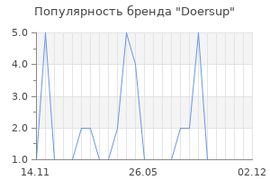 Популярность бренда Doersup