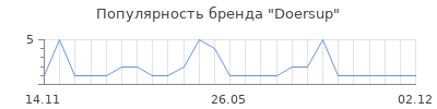 Популярность Doersup