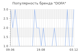 Популярность бренда DOFA